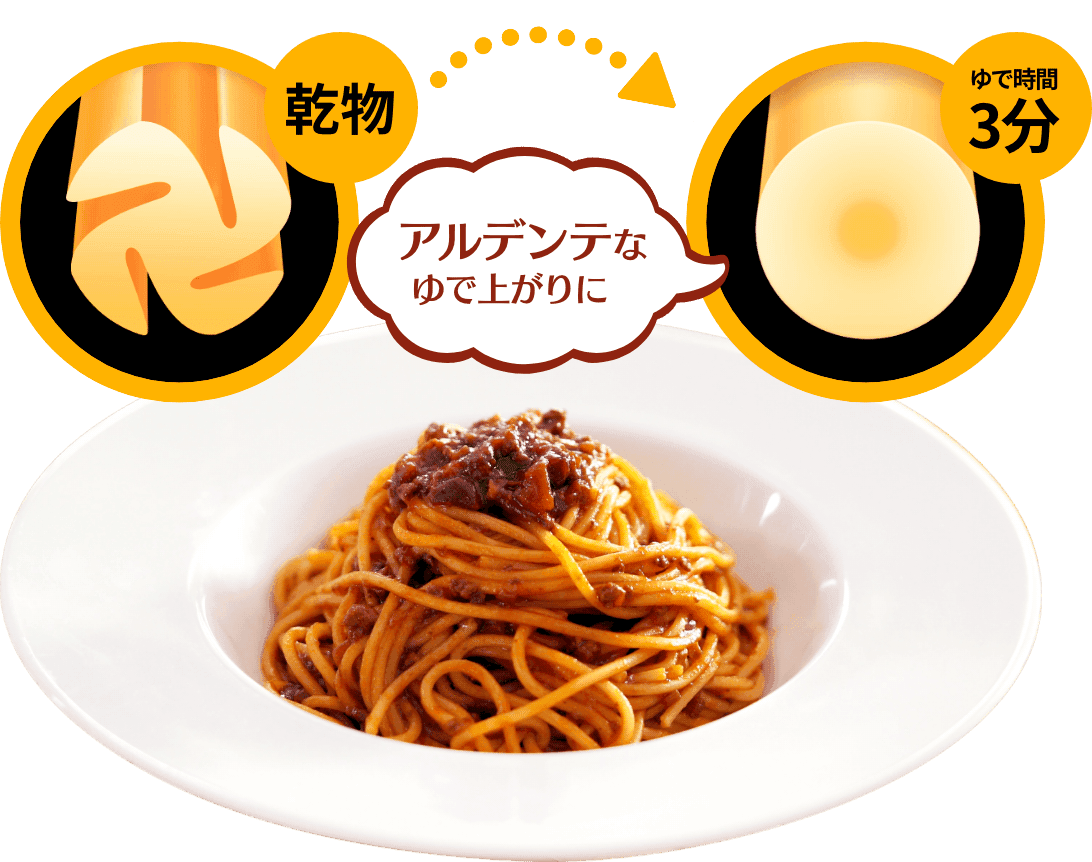 アルデンテなゆで上がりに